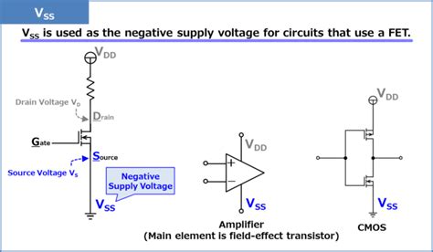 vdd meaning electronics.